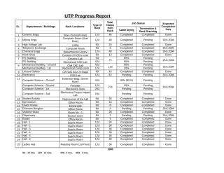 UTP Progress Report - 11-06-2004 .xls